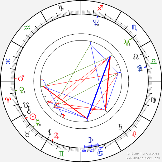 Nicolas Cazalé birth chart, Nicolas Cazalé astro natal horoscope, astrology