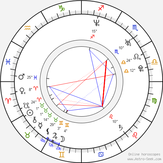 Ondřej Kratěna birth chart, biography, wikipedia 2023, 2024