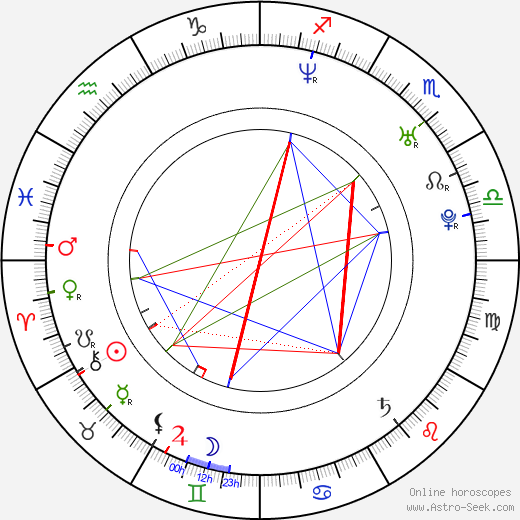 Pavel Churavý birth chart, Pavel Churavý astro natal horoscope, astrology