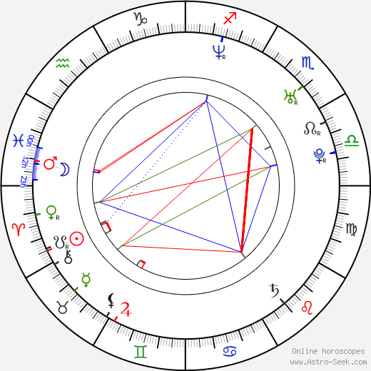 Pavel Kubina birth chart, Pavel Kubina astro natal horoscope, astrology