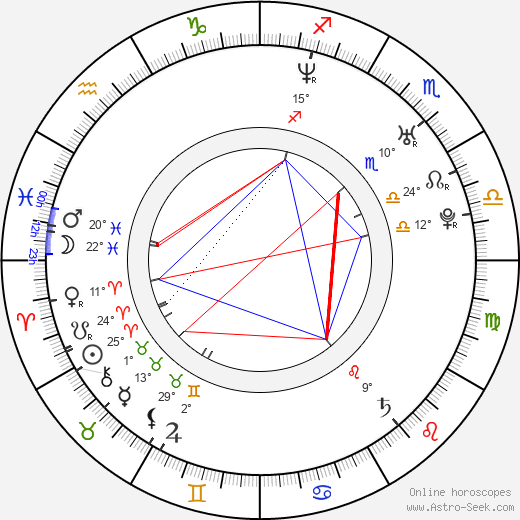 Petr Stehlík birth chart, biography, wikipedia 2023, 2024