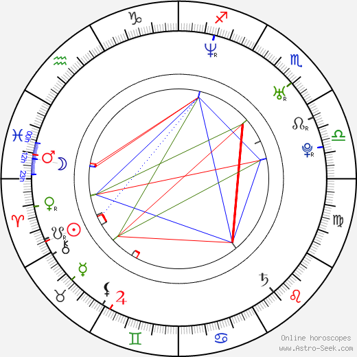 Petr Stehlík birth chart, Petr Stehlík astro natal horoscope, astrology