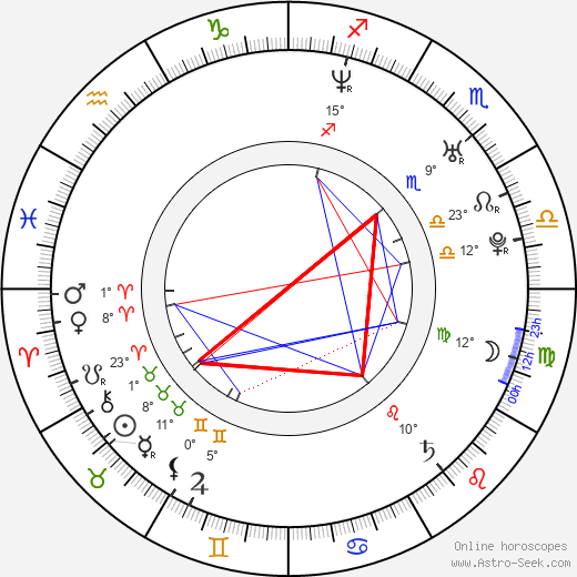 Petya Stavreva birth chart, biography, wikipedia 2024, 2025