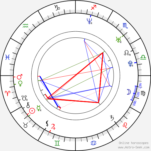 Petya Stavreva birth chart, Petya Stavreva astro natal horoscope, astrology