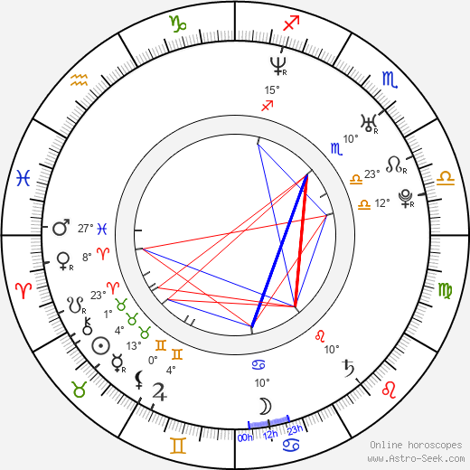 Rebecca Mader birth chart, biography, wikipedia 2024, 2025