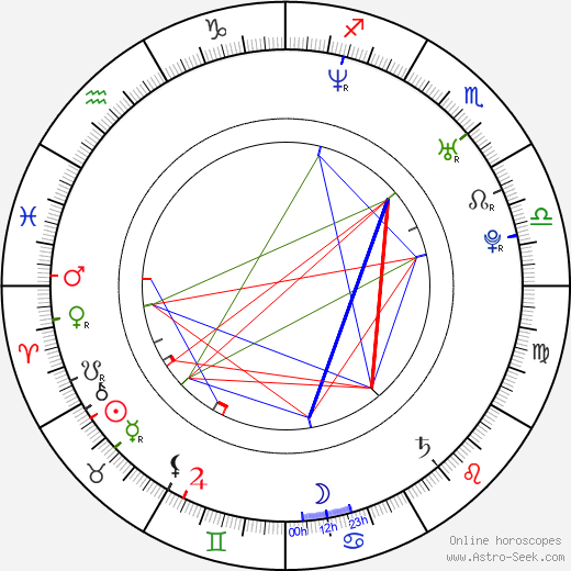 Rebecca Mader birth chart, Rebecca Mader astro natal horoscope, astrology