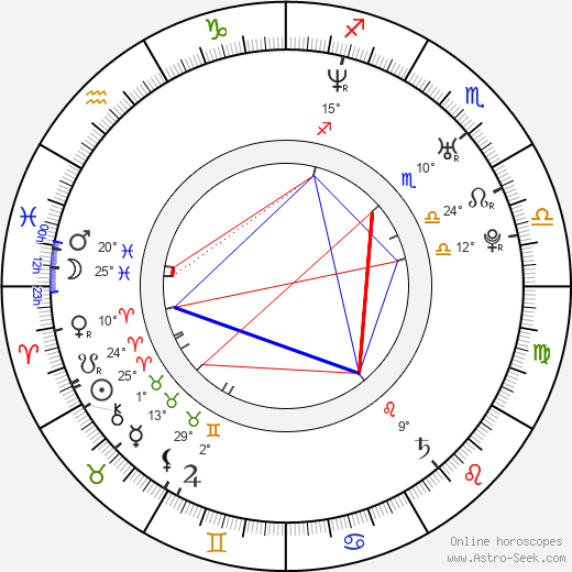 Reed Morano birth chart, biography, wikipedia 2024, 2025