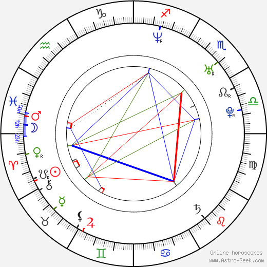 Reed Morano birth chart, Reed Morano astro natal horoscope, astrology