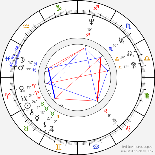 Rob McElhenney birth chart, biography, wikipedia 2023, 2024