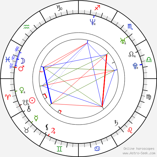Rob McElhenney birth chart, Rob McElhenney astro natal horoscope, astrology