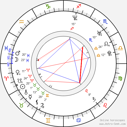 Romina Gaetani birth chart, biography, wikipedia 2023, 2024