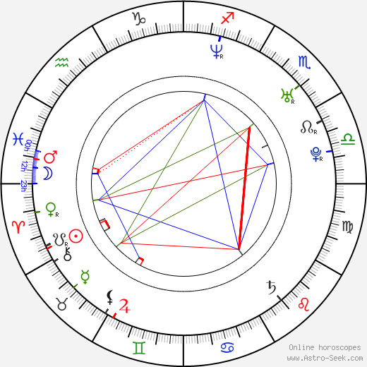 Romina Gaetani birth chart, Romina Gaetani astro natal horoscope, astrology