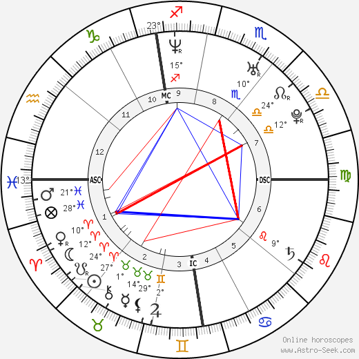 Ruben Dinas Murray birth chart, biography, wikipedia 2023, 2024