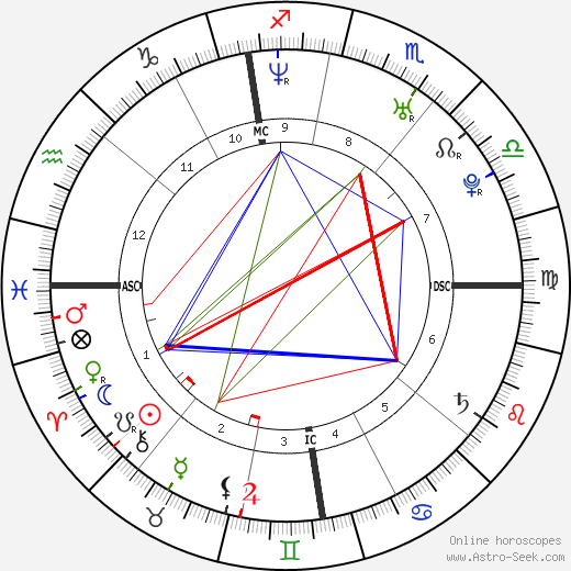 Ruben Dinas Murray birth chart, Ruben Dinas Murray astro natal horoscope, astrology