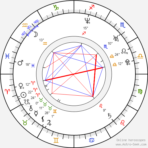 Ruth Vega Fernandez birth chart, biography, wikipedia 2024, 2025