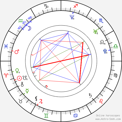 Ruth Vega Fernandez birth chart, Ruth Vega Fernandez astro natal horoscope, astrology