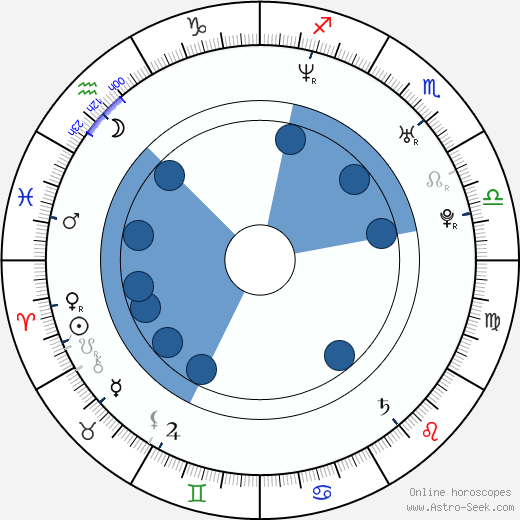 Sarah Jane Morris Oroscopo, astrologia, Segno, zodiac, Data di nascita, instagram