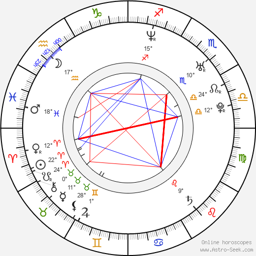 Sarah Jane Morris birth chart, biography, wikipedia 2024, 2025