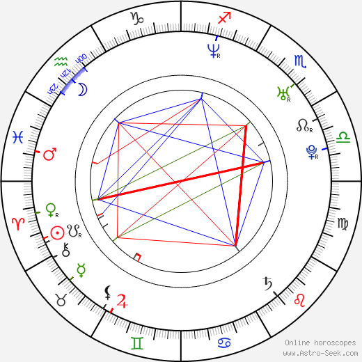 Sarah Jane Morris birth chart, Sarah Jane Morris astro natal horoscope, astrology