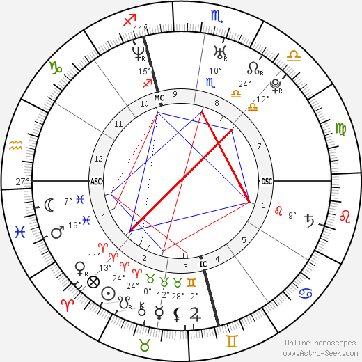 Sarah Michelle Gellar birth chart, biography, wikipedia 2024, 2025