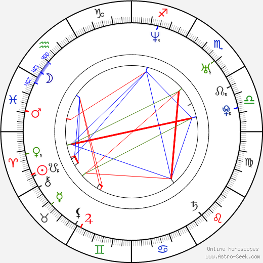 Sayo Yamamoto birth chart, Sayo Yamamoto astro natal horoscope, astrology