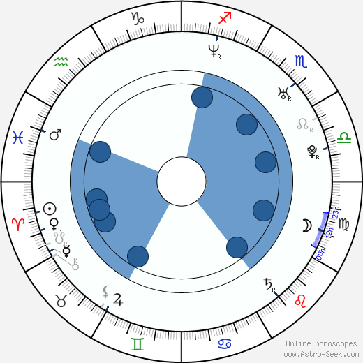 Shea Wageman wikipedia, biography, birth chart, instagram Shea Wageman wikipedia, horoscope, astrology, instagram