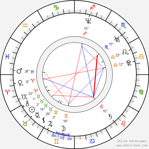 Steven Kozlowski birth chart, biography, wikipedia 2024, 2025