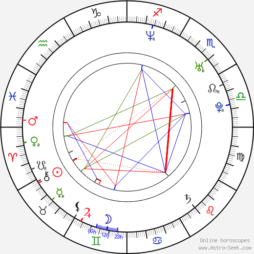 Steven Kozlowski birth chart, Steven Kozlowski astro natal horoscope, astrology