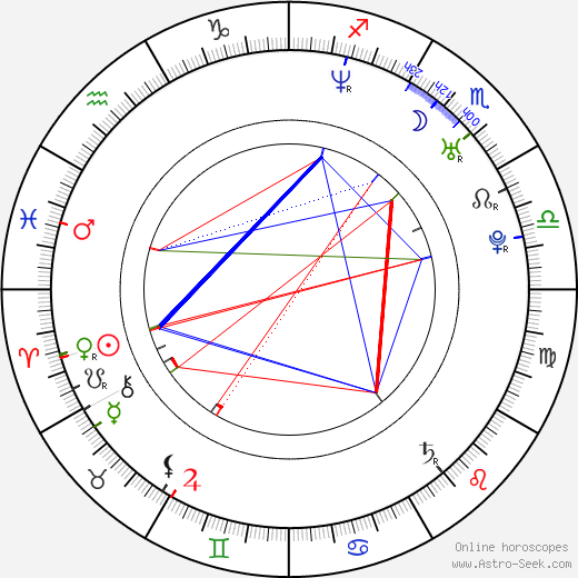 Teddy Sears birth chart, Teddy Sears astro natal horoscope, astrology