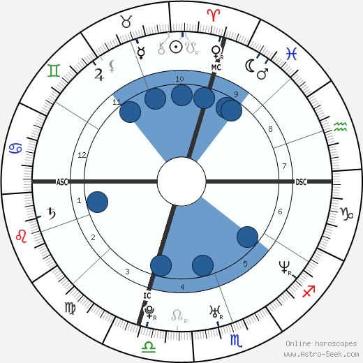 Theresa Andrews Oroscopo, astrologia, Segno, zodiac, Data di nascita, instagram