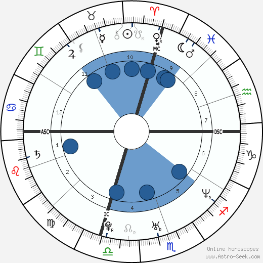 Theresa Andrews wikipedia, biography, birth chart, instagram Theresa Andrews wikipedia, horoscope, astrology, instagram