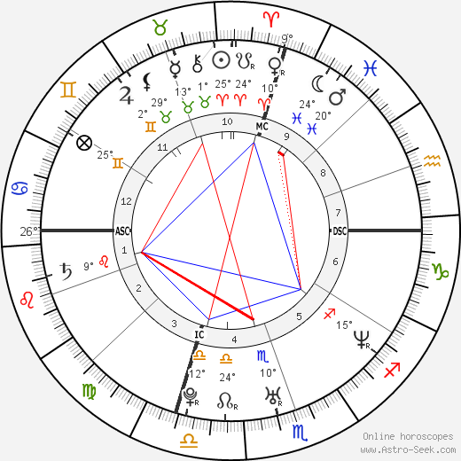 Theresa Andrews birth chart, biography, wikipedia 2023, 2024