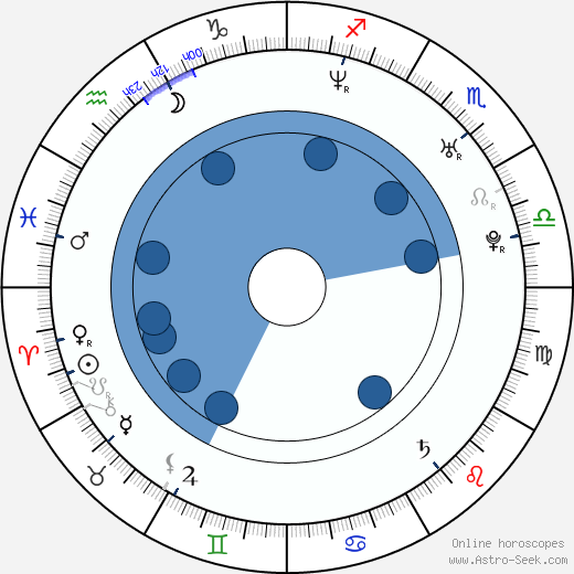 Thomas Arnold Thacker wikipedia, biography, birth chart, instagram Thomas Arnold Thacker wikipedia, horoscope, astrology, instagram