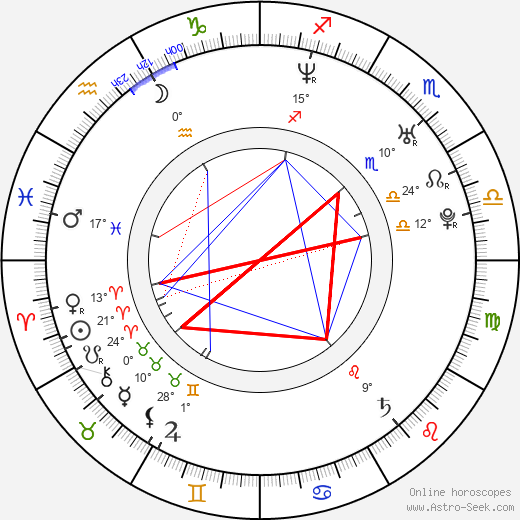 Thomas Arnold Thacker birth chart, biography, wikipedia 2024, 2025