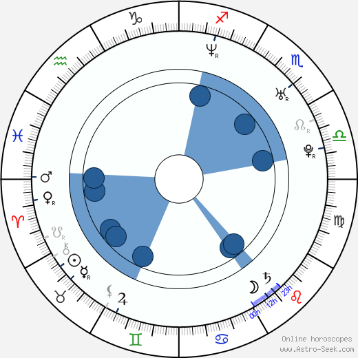Tom Welling wikipedia, biography, birth chart, instagram Tom Welling wikipedia, horoscope, astrology, instagram