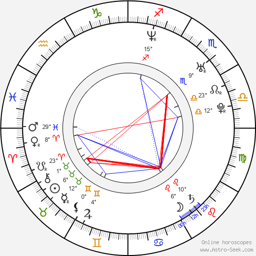 Tom Welling birth chart, biography, wikipedia 2024, 2025