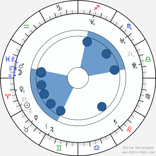 Tomáš Zilvar wikipedia, horoscope, astrology, instagram