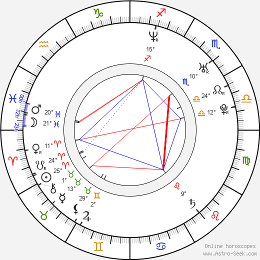 Tomáš Zilvar birth chart, biography, wikipedia 2024, 2025