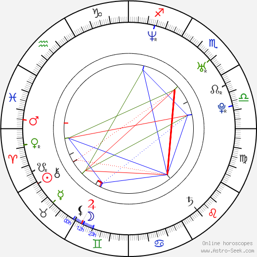 Tomasz Kot birth chart, Tomasz Kot astro natal horoscope, astrology