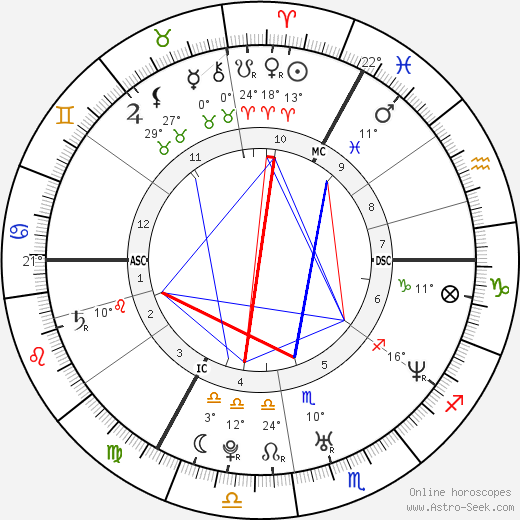 Véronique de Kock birth chart, biography, wikipedia 2023, 2024