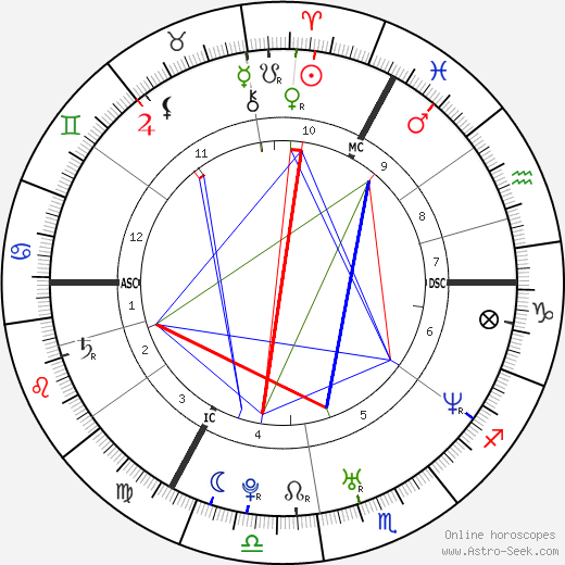 Véronique de Kock birth chart, Véronique de Kock astro natal horoscope, astrology