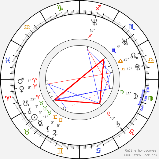 Vítek Havliš birth chart, biography, wikipedia 2023, 2024