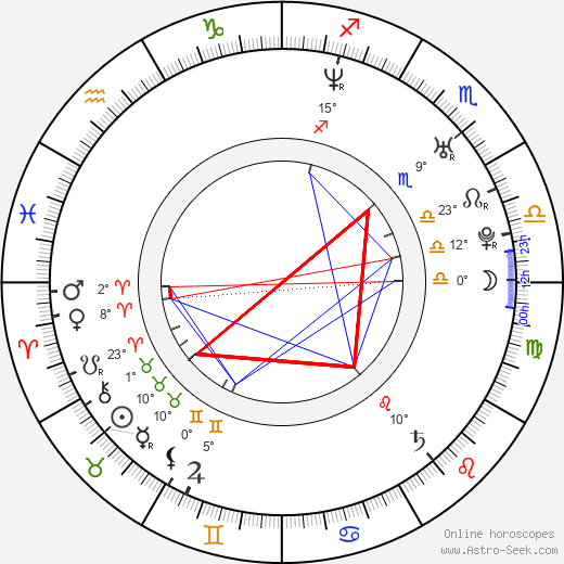 Vito Trabucco birth chart, biography, wikipedia 2023, 2024