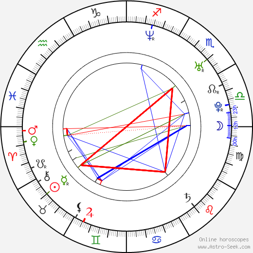 Vito Trabucco birth chart, Vito Trabucco astro natal horoscope, astrology