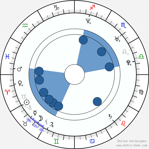 Yuliya Mayarchuk horoscope, astrology, sign, zodiac, date of birth, instagram
