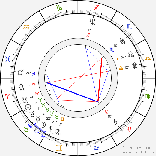 Yuliya Mayarchuk birth chart, biography, wikipedia 2024, 2025