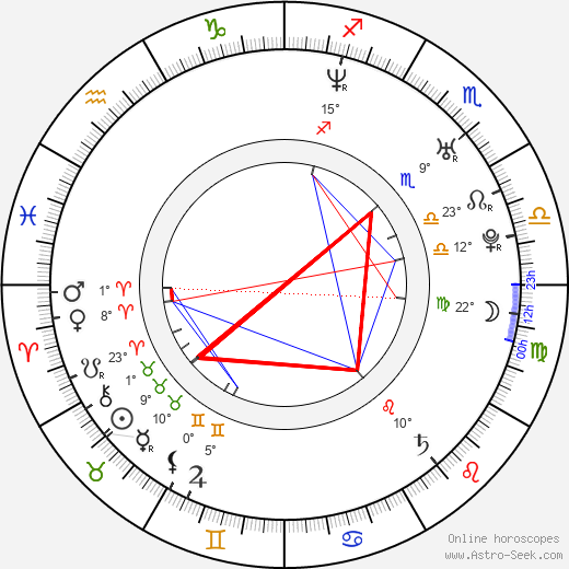 Yun Na birth chart, biography, wikipedia 2023, 2024