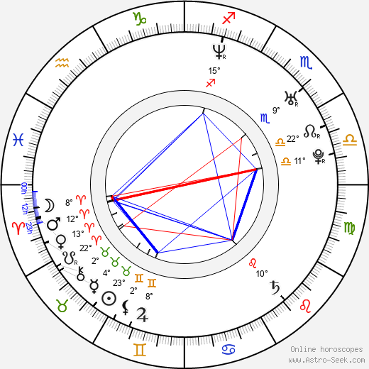 Ada Nicodemou birth chart, biography, wikipedia 2024, 2025