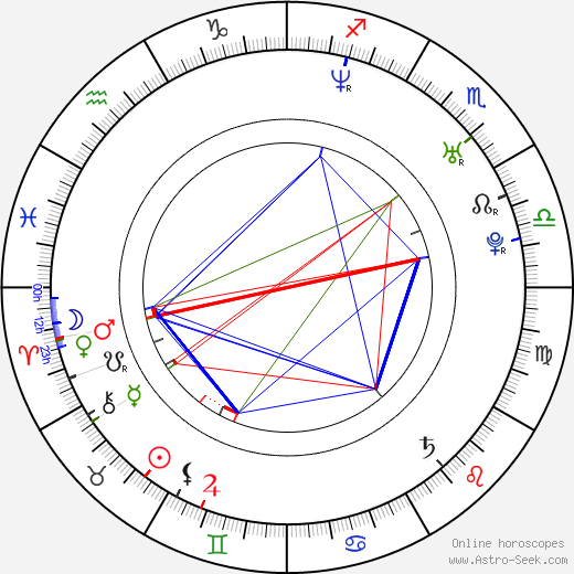 Ada Nicodemou birth chart, Ada Nicodemou astro natal horoscope, astrology