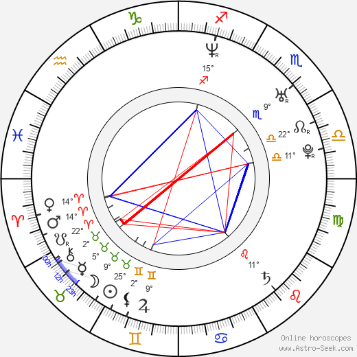 Adam MacDonald birth chart, biography, wikipedia 2023, 2024